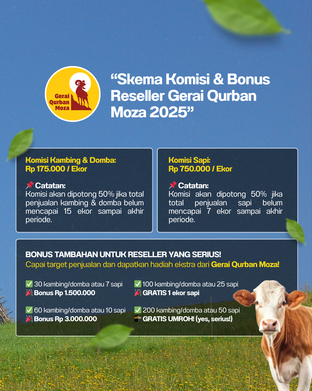 Skema Komisi & Bonus Reseller Gerai Qurban Moza